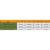 Original Telescopic Casting Series Assault Stick